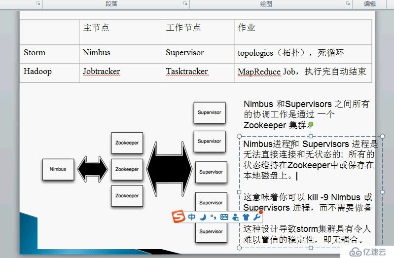 简述storm的拓扑结构(storm拓扑原理)