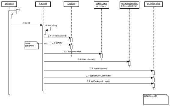 servletservice方法的参数(如何将service注入到servlet)