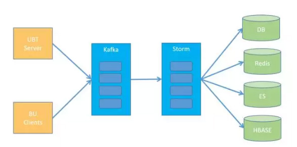 大数据storm框架搭建和原理(大数据开发一般用什么软件)